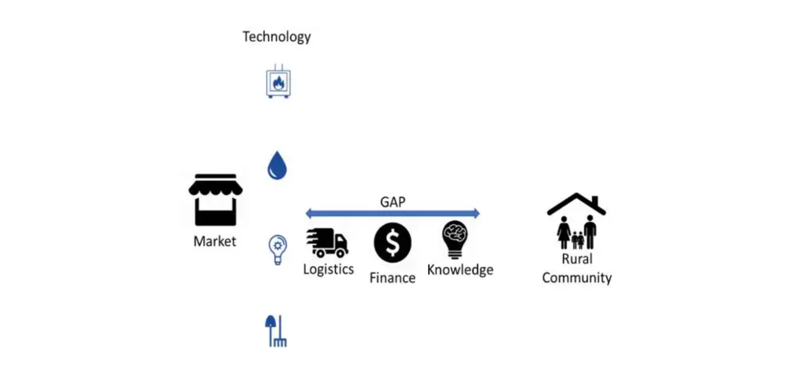 Clean Technology Simple Definition